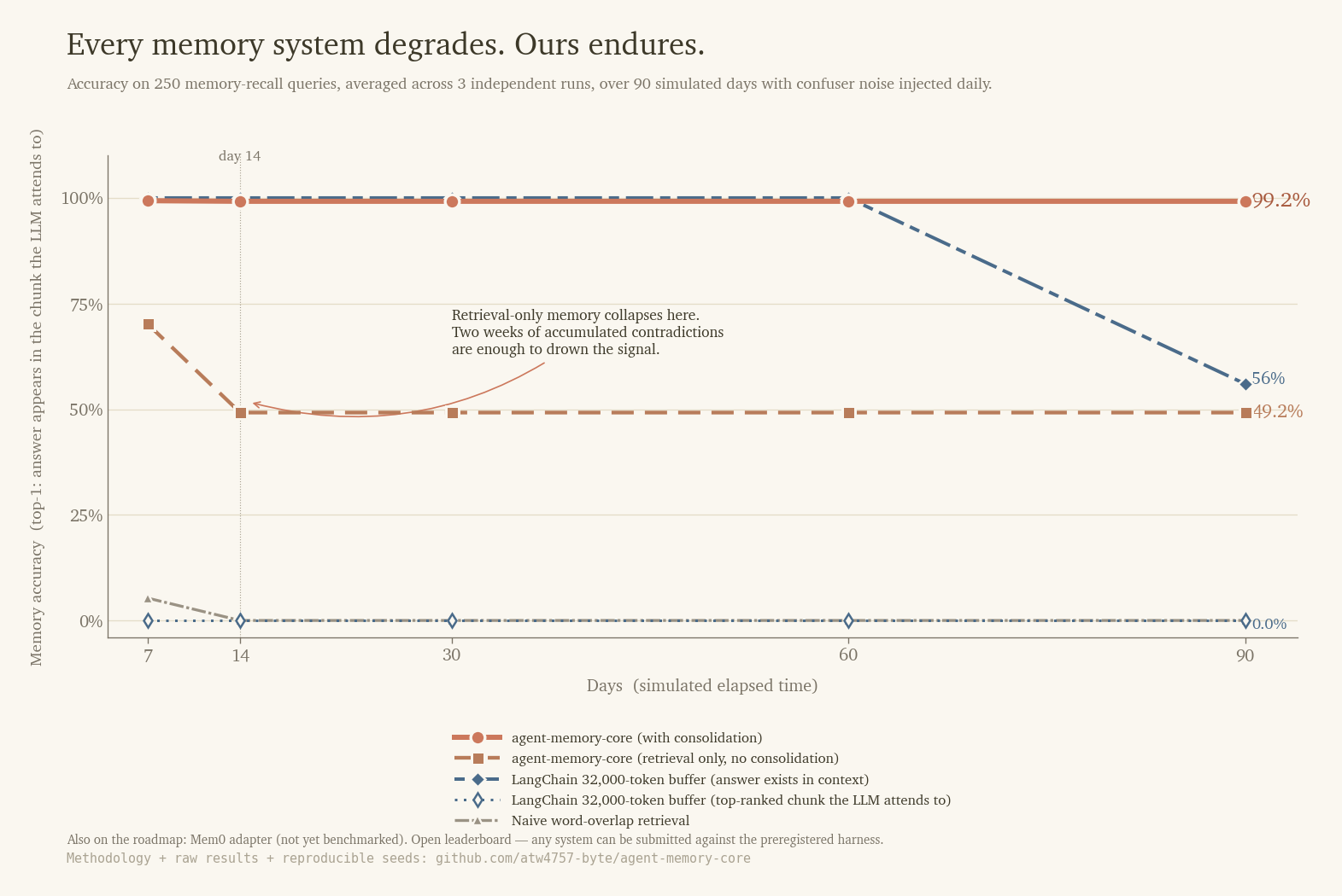 divergencerouter.com image